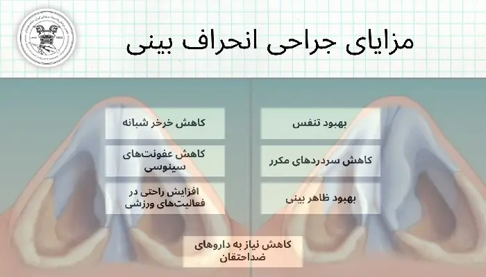 جراحی انحراف بینی