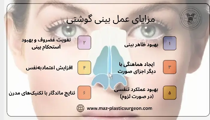 عمل بینی گوشتی