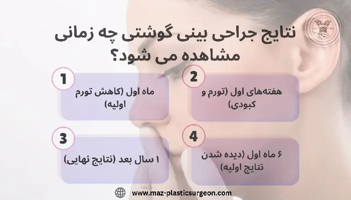 عمل بینی گوشتی