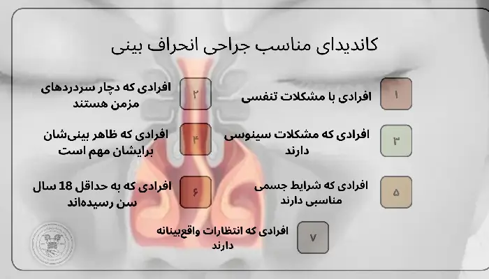 جراحی انحراف بینی