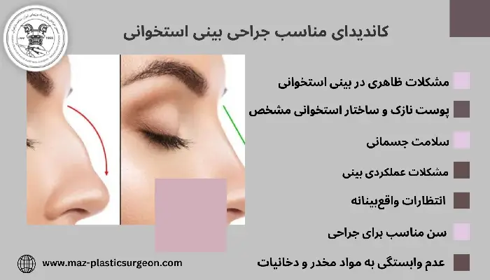 جراحی بینی استخوانی