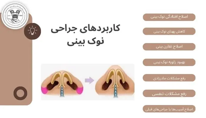 عمل نوک بینی